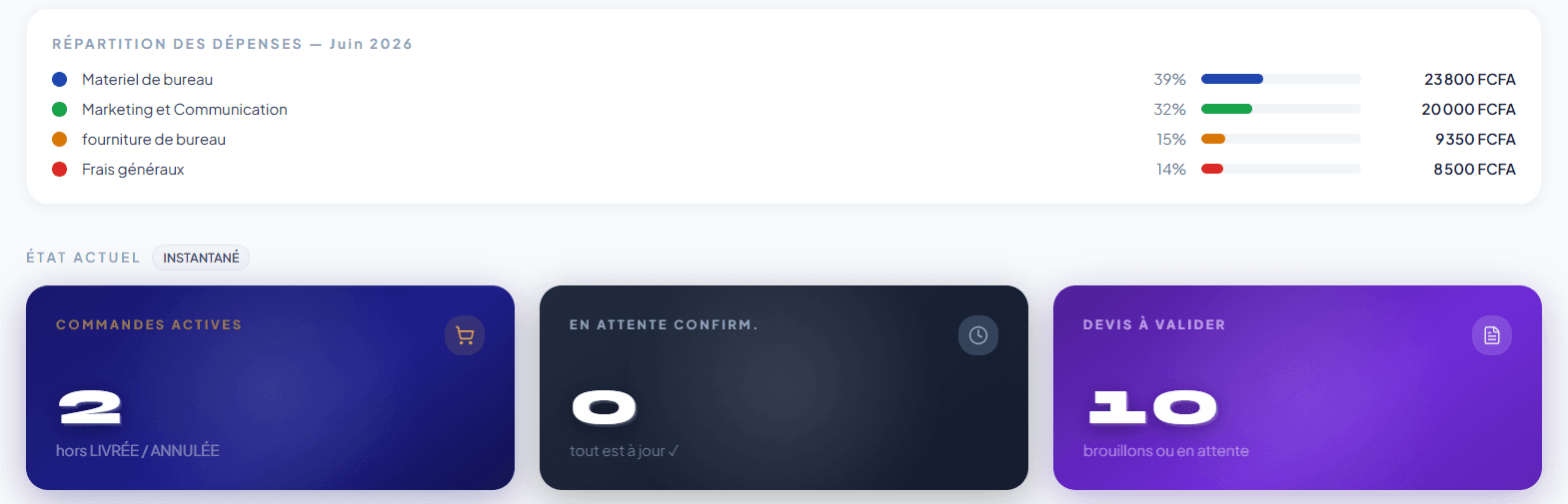 Plateforme de gestion commerciale